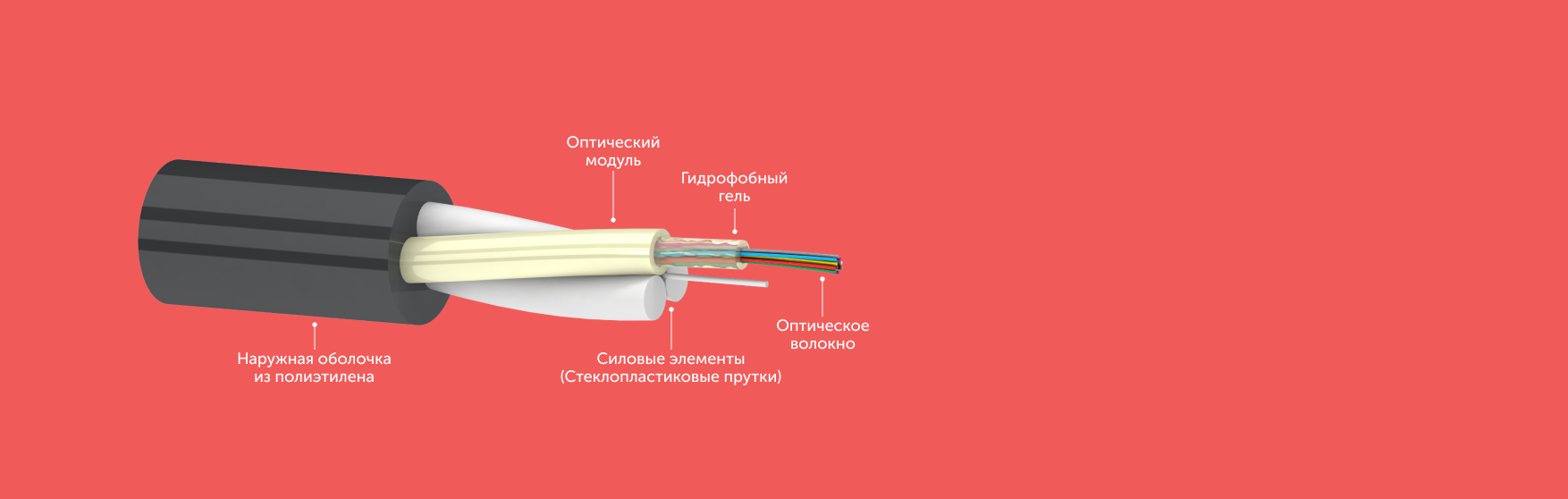 Дроп круглый ОК КАБЕЛЬ ОКДК-2Д 3кН