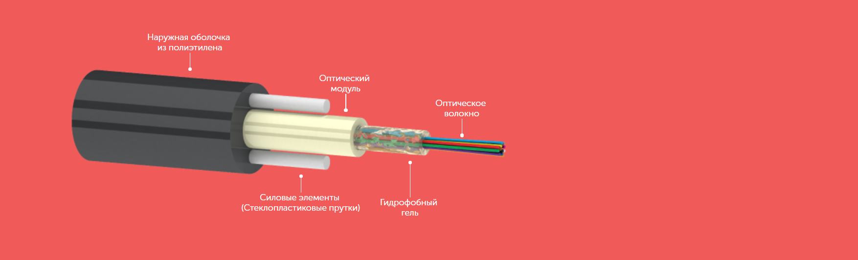 Дроп круглый ОК КАБЕЛЬ ОКДК-2Д